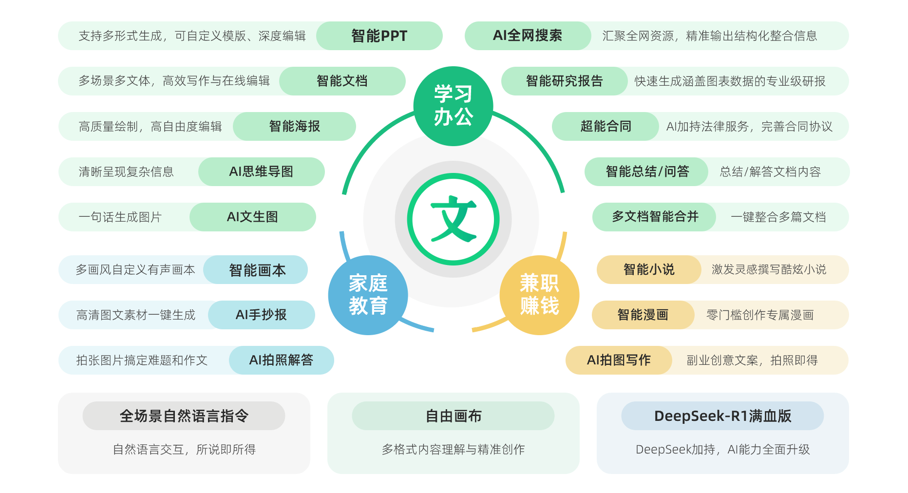 百度文库AI